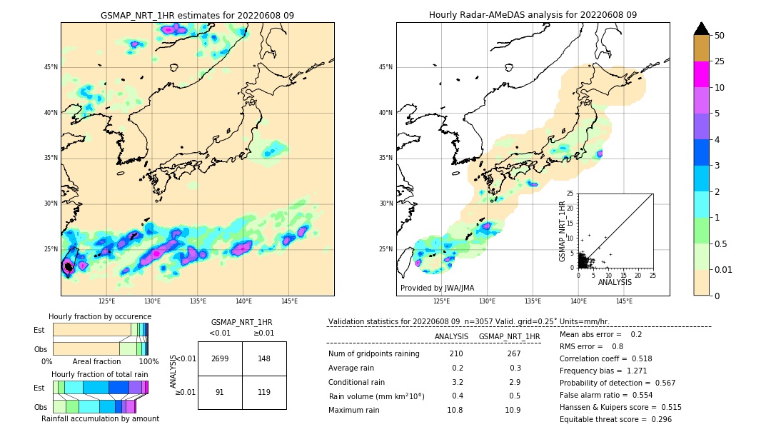 GSMaP NRT validation image. 2022/06/08 09