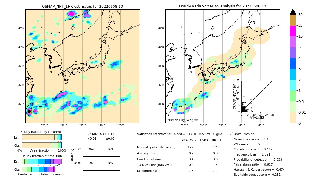 GSMaP NRT validation image. 2022/06/08 10