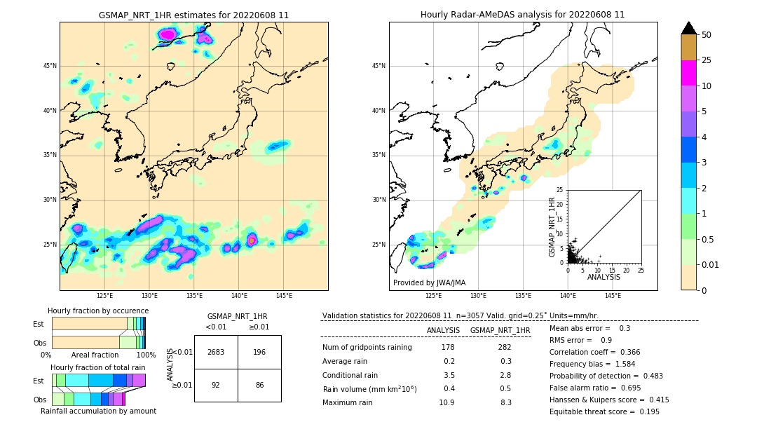 GSMaP NRT validation image. 2022/06/08 11