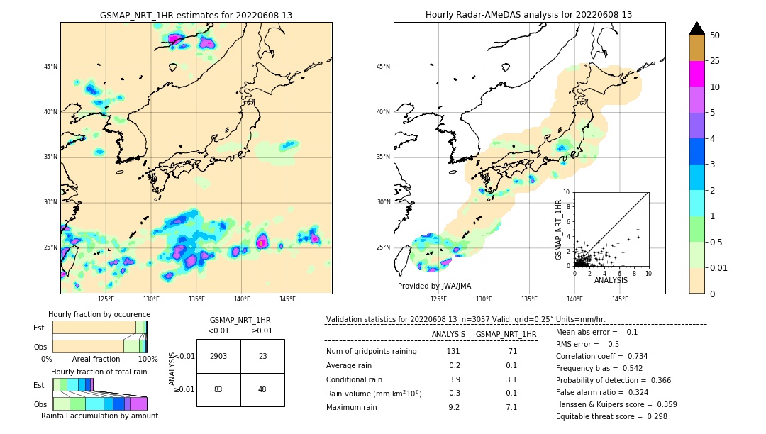 GSMaP NRT validation image. 2022/06/08 13