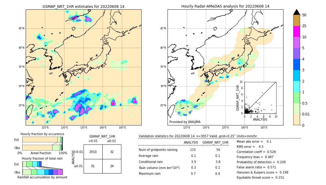 GSMaP NRT validation image. 2022/06/08 14