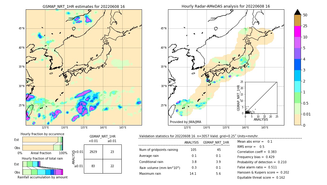 GSMaP NRT validation image. 2022/06/08 16