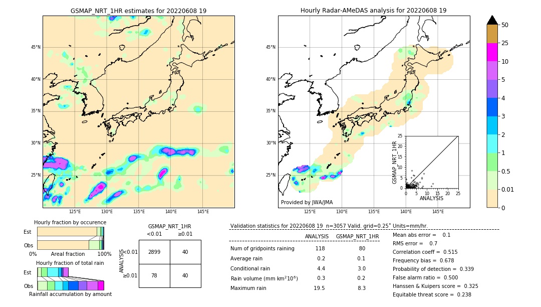 GSMaP NRT validation image. 2022/06/08 19