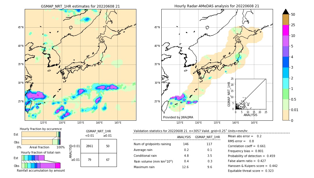 GSMaP NRT validation image. 2022/06/08 21