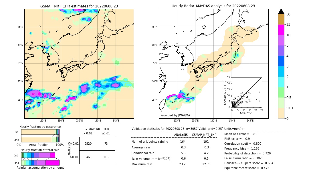 GSMaP NRT validation image. 2022/06/08 23