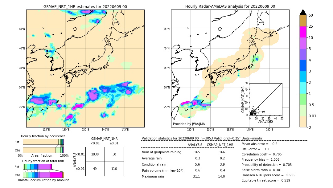 GSMaP NRT validation image. 2022/06/09 00