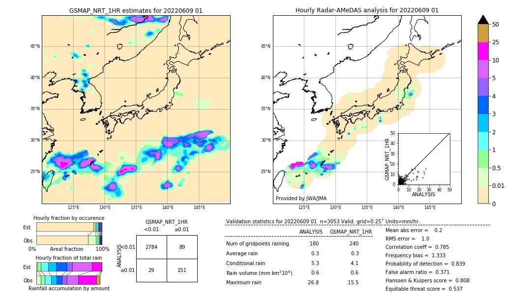 GSMaP NRT validation image. 2022/06/09 01