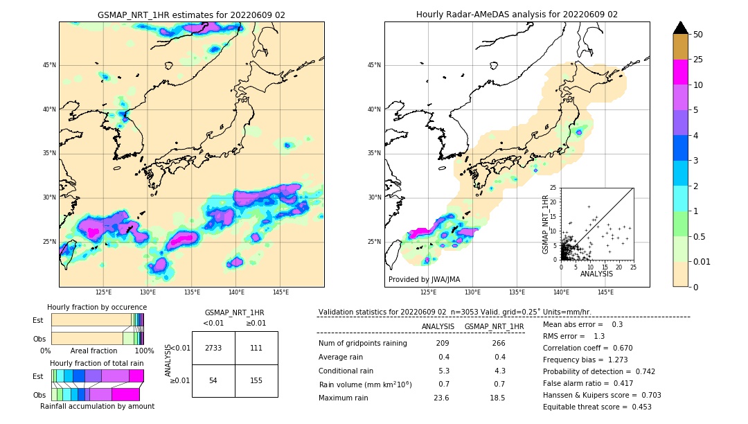 GSMaP NRT validation image. 2022/06/09 02