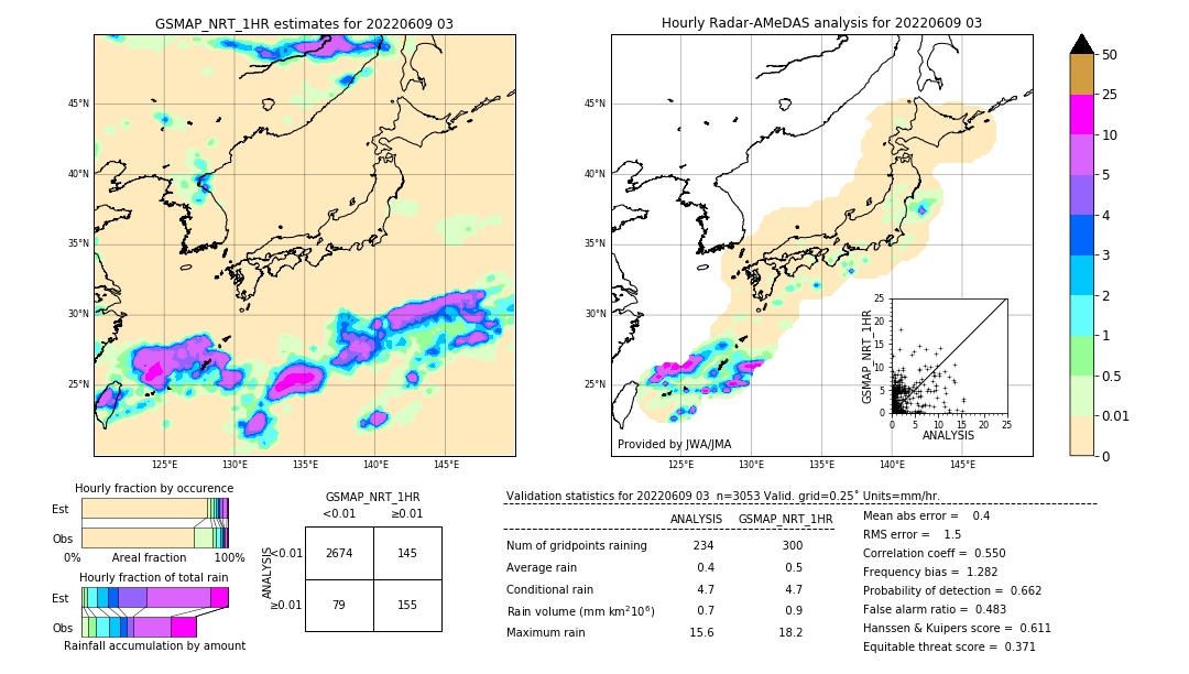 GSMaP NRT validation image. 2022/06/09 03