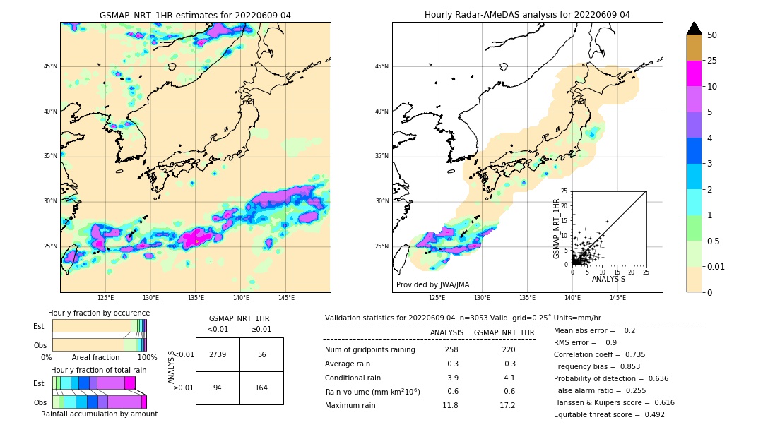 GSMaP NRT validation image. 2022/06/09 04