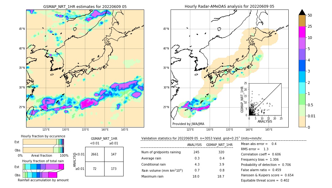 GSMaP NRT validation image. 2022/06/09 05