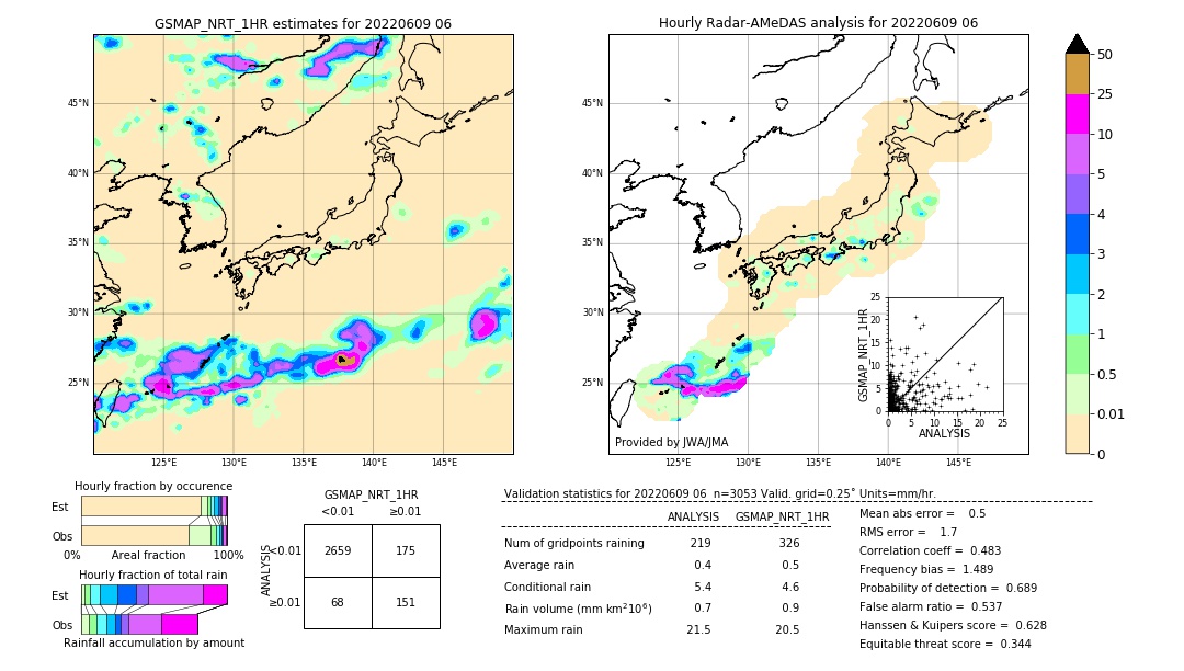 GSMaP NRT validation image. 2022/06/09 06