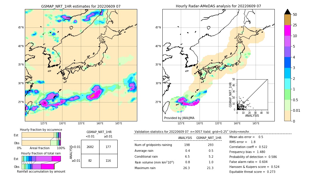 GSMaP NRT validation image. 2022/06/09 07