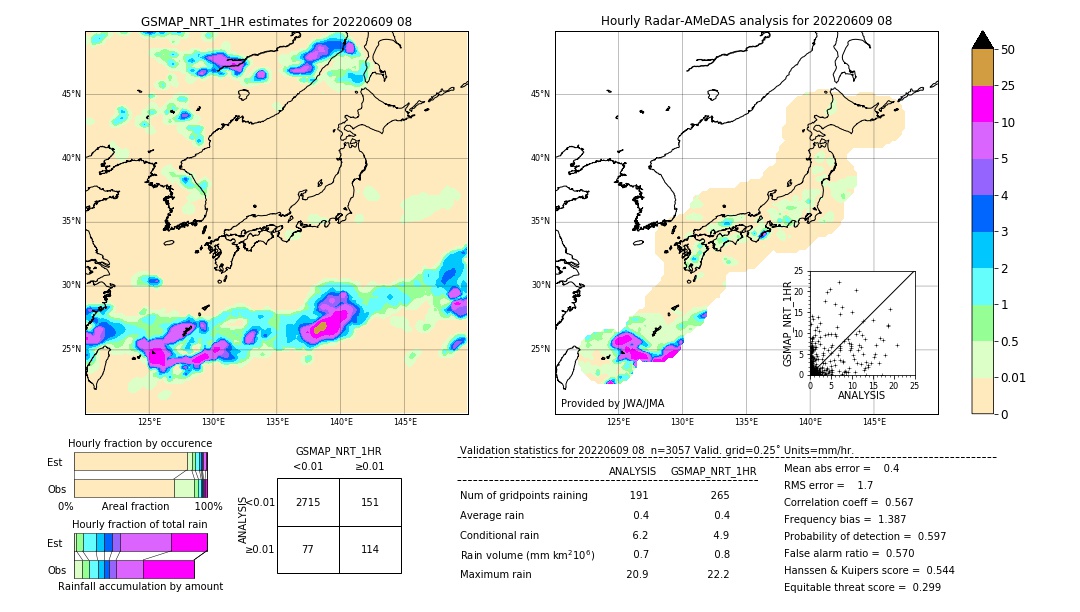 GSMaP NRT validation image. 2022/06/09 08