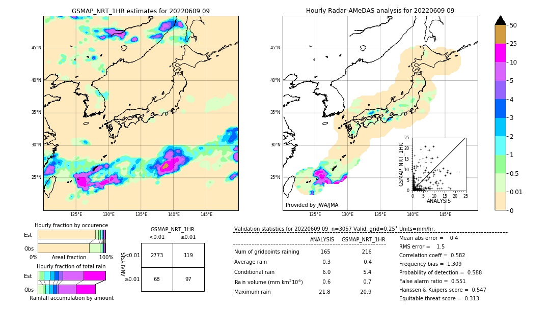 GSMaP NRT validation image. 2022/06/09 09