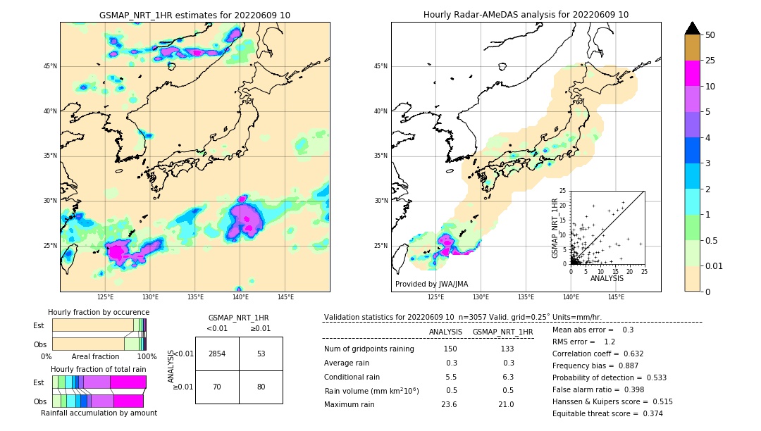 GSMaP NRT validation image. 2022/06/09 10