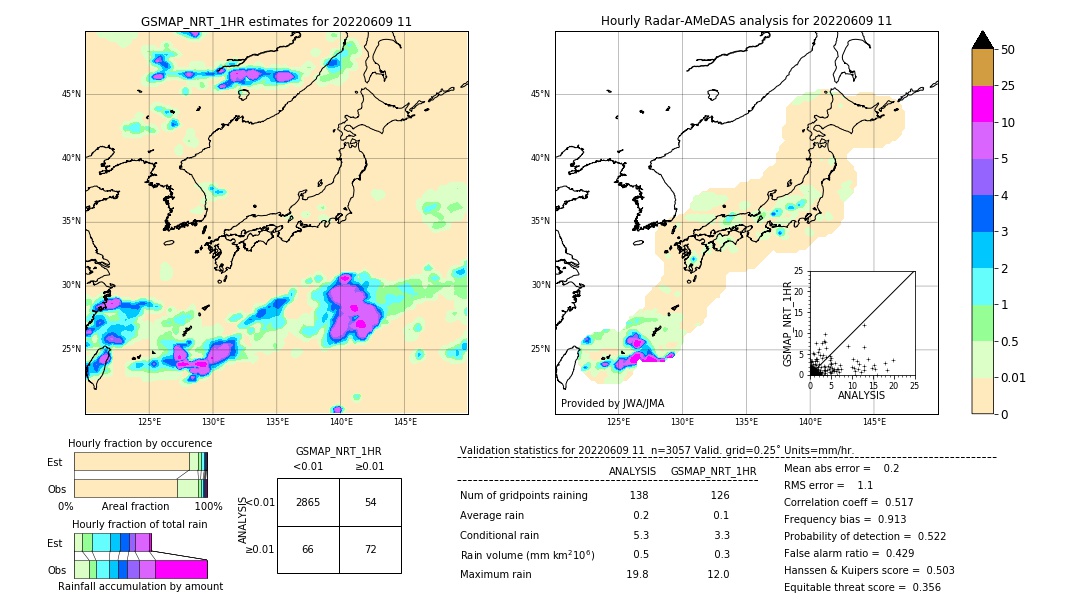 GSMaP NRT validation image. 2022/06/09 11