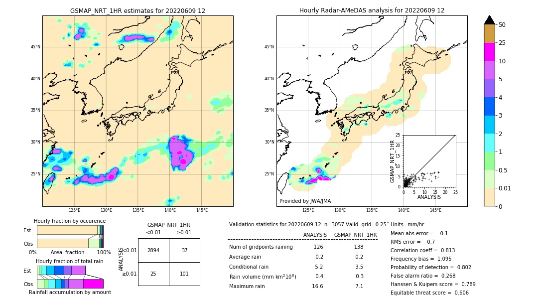 GSMaP NRT validation image. 2022/06/09 12