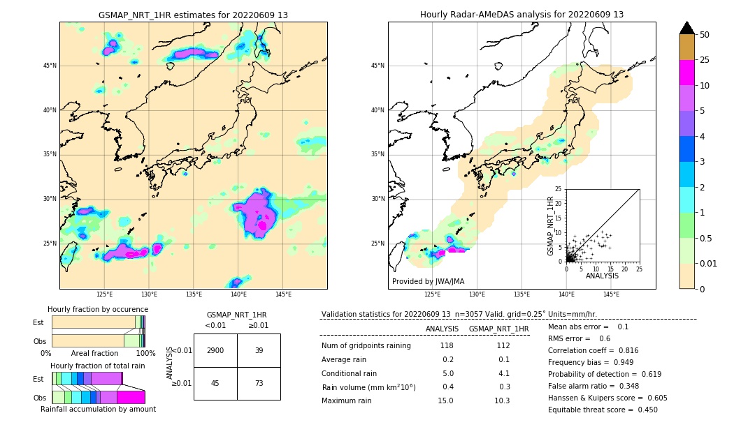 GSMaP NRT validation image. 2022/06/09 13