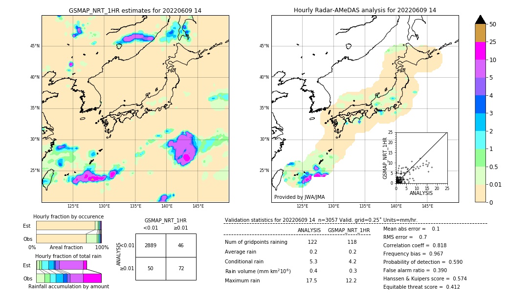 GSMaP NRT validation image. 2022/06/09 14