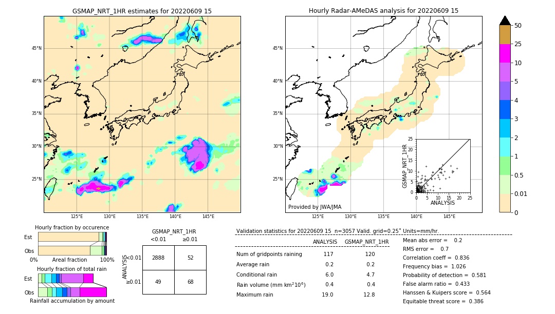 GSMaP NRT validation image. 2022/06/09 15