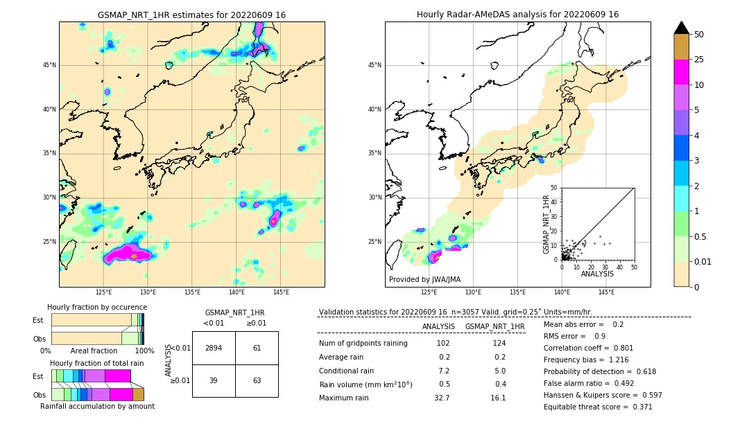 GSMaP NRT validation image. 2022/06/09 16