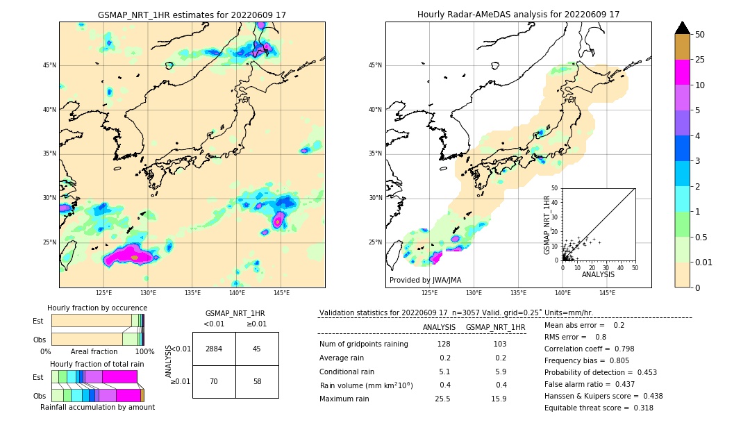 GSMaP NRT validation image. 2022/06/09 17