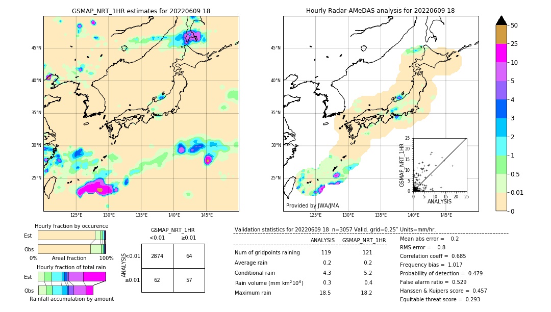 GSMaP NRT validation image. 2022/06/09 18