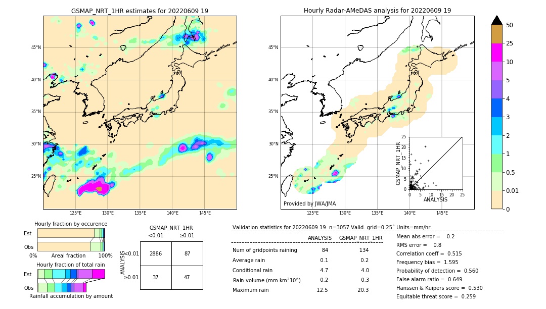 GSMaP NRT validation image. 2022/06/09 19