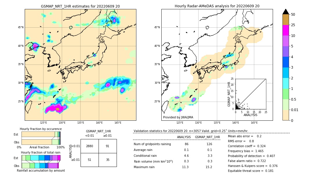 GSMaP NRT validation image. 2022/06/09 20