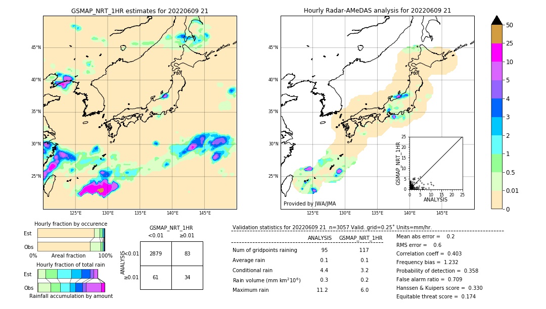 GSMaP NRT validation image. 2022/06/09 21