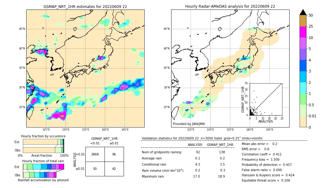 GSMaP NRT validation image. 2022/06/09 22