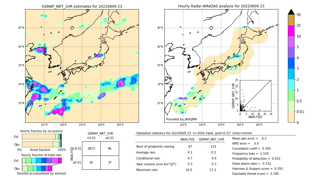 GSMaP NRT validation image. 2022/06/09 23