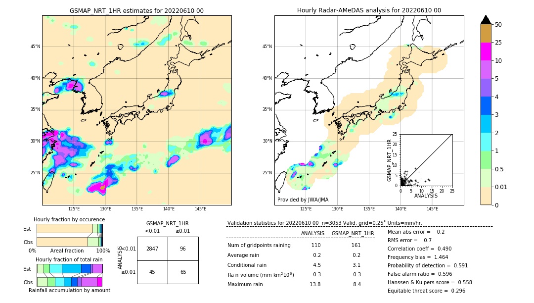 GSMaP NRT validation image. 2022/06/10 00