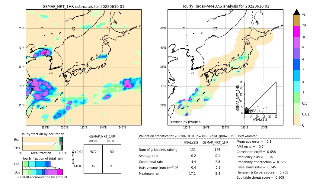 GSMaP NRT validation image. 2022/06/10 01