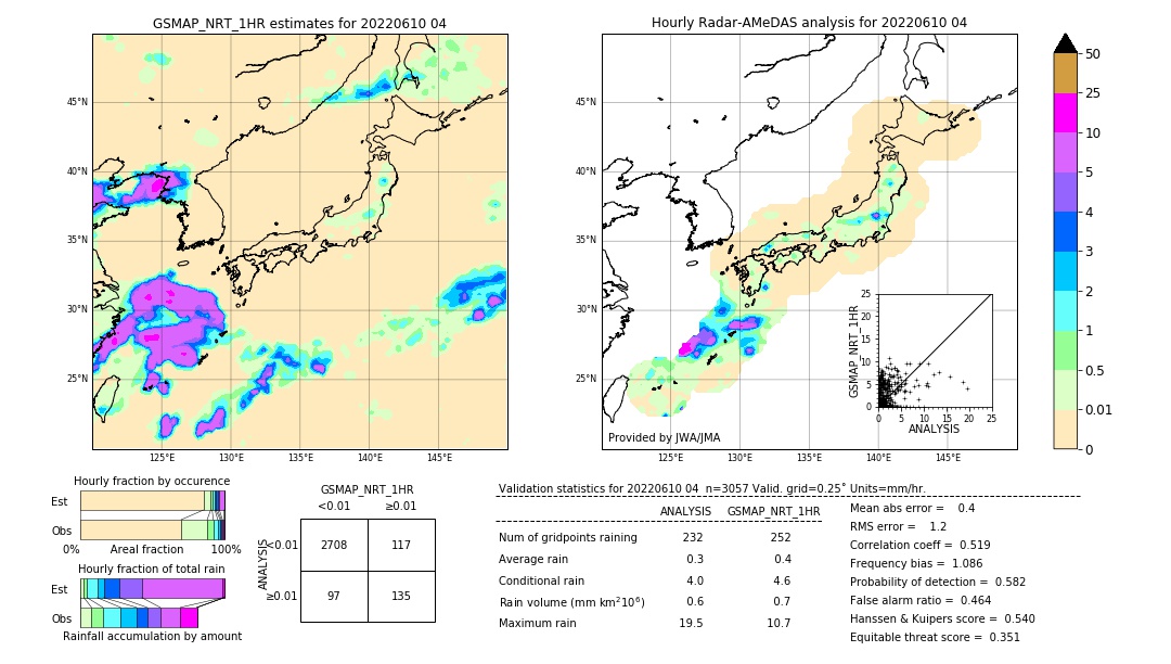 GSMaP NRT validation image. 2022/06/10 04