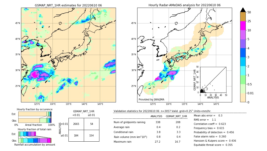 GSMaP NRT validation image. 2022/06/10 06