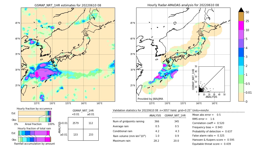 GSMaP NRT validation image. 2022/06/10 08