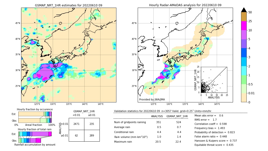 GSMaP NRT validation image. 2022/06/10 09