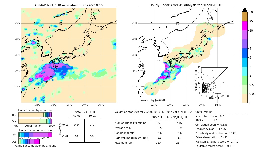 GSMaP NRT validation image. 2022/06/10 10