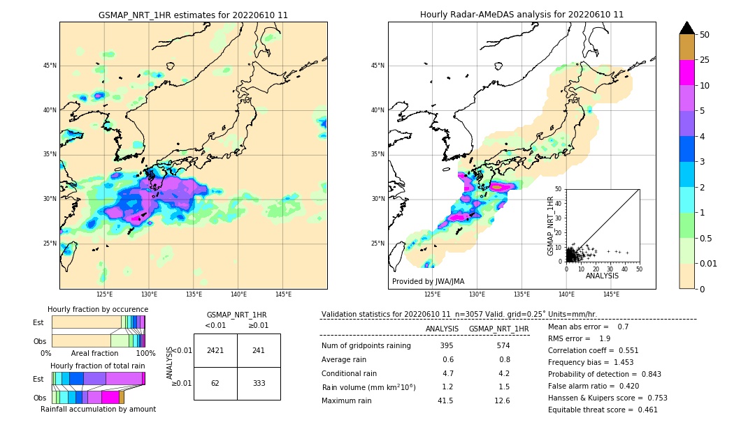 GSMaP NRT validation image. 2022/06/10 11