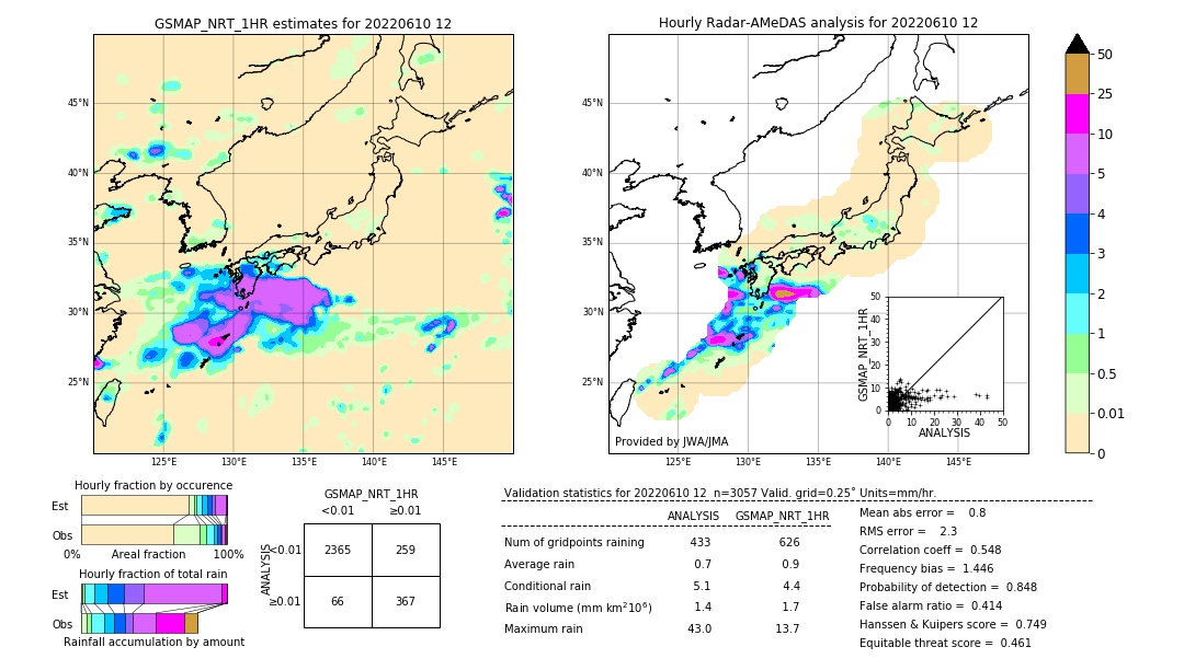 GSMaP NRT validation image. 2022/06/10 12