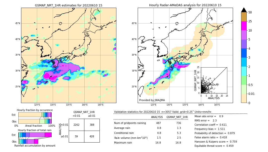 GSMaP NRT validation image. 2022/06/10 15