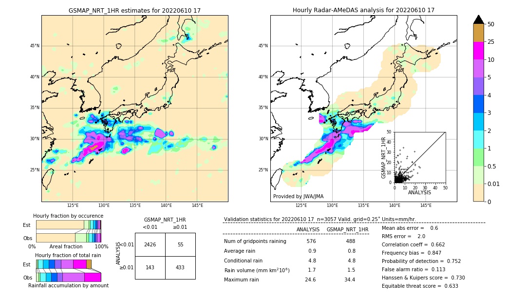 GSMaP NRT validation image. 2022/06/10 17