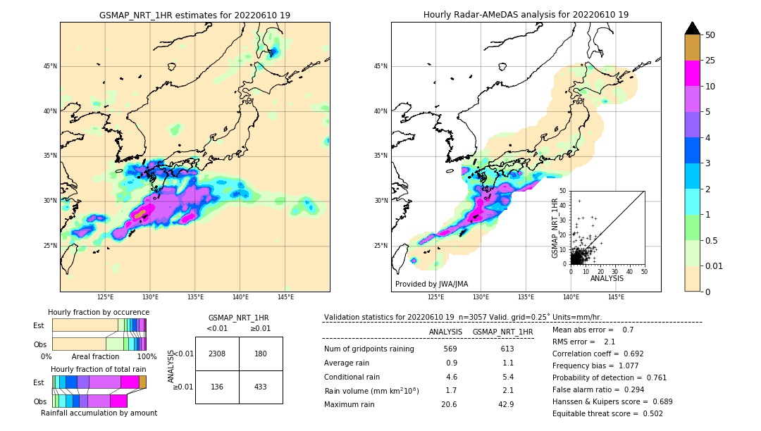 GSMaP NRT validation image. 2022/06/10 19