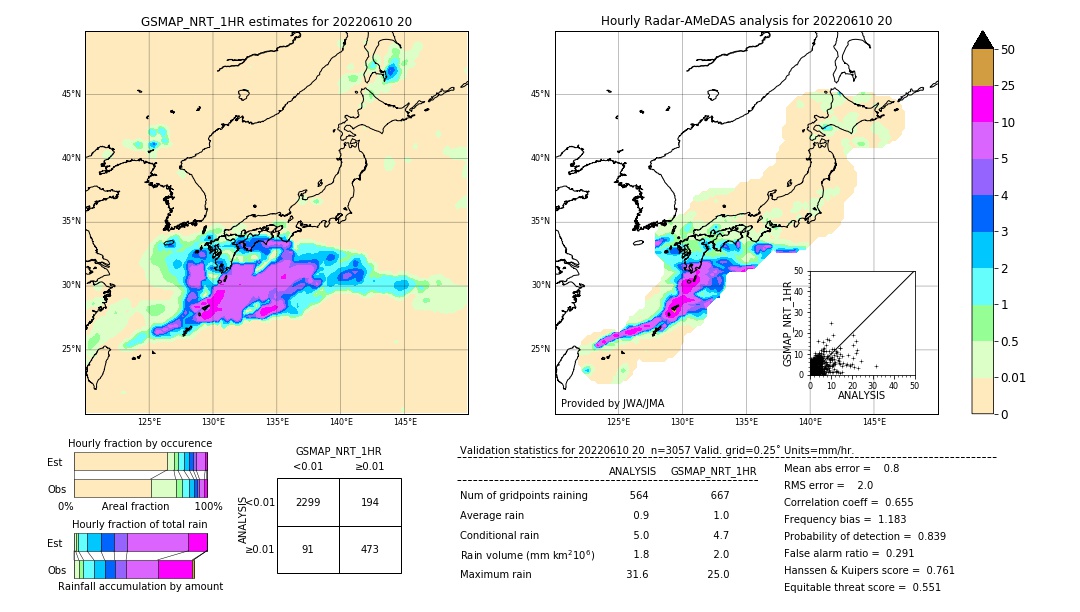 GSMaP NRT validation image. 2022/06/10 20