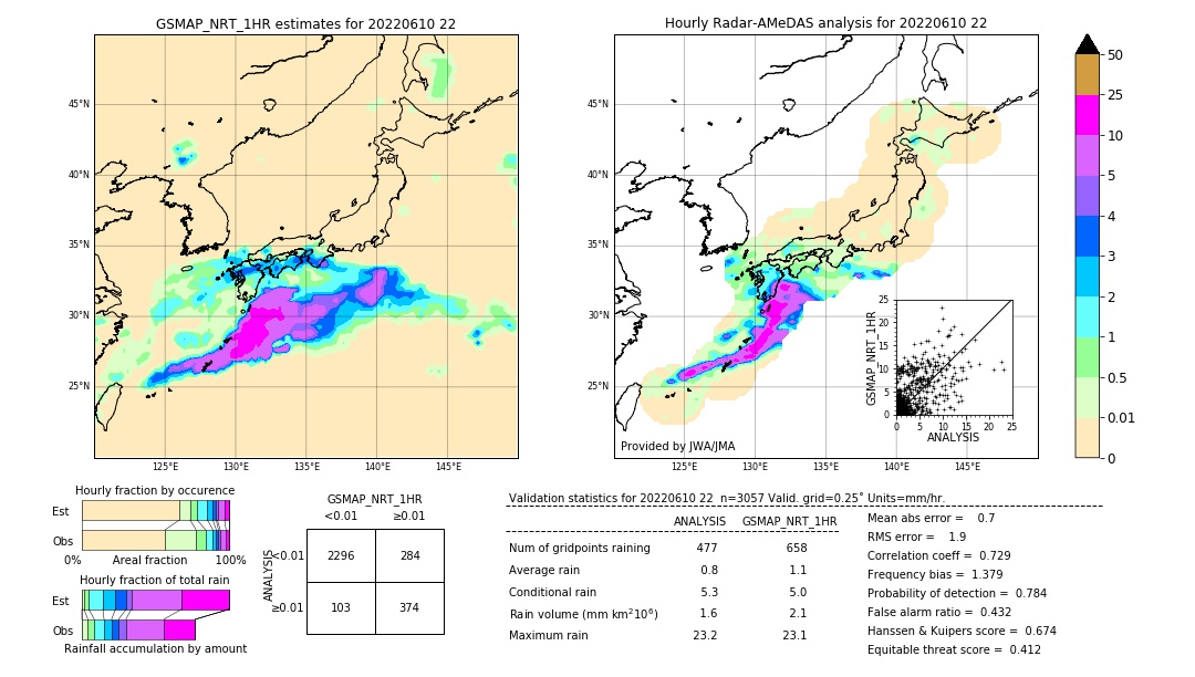 GSMaP NRT validation image. 2022/06/10 22