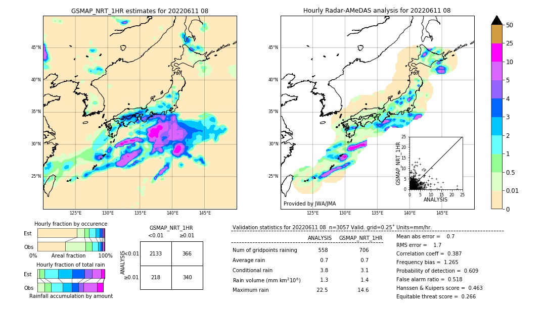 GSMaP NRT validation image. 2022/06/11 08
