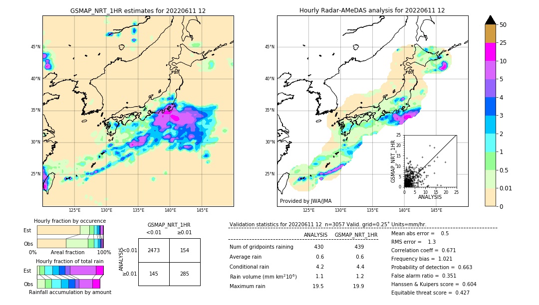 GSMaP NRT validation image. 2022/06/11 12