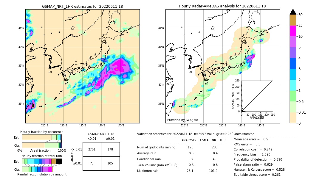 GSMaP NRT validation image. 2022/06/11 18